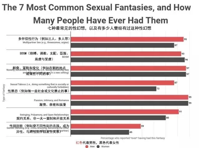 “网调”系列②丨BDSM中的“幻想者”是个怎样的存在？