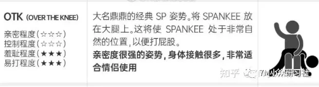 字母圈科普关于SP小圈